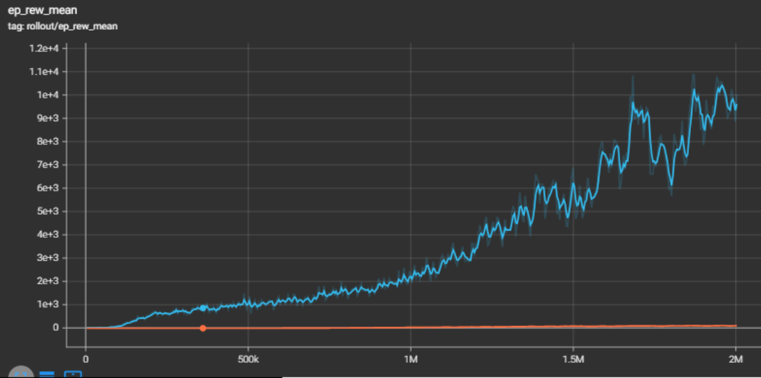 25 Bombs Graph