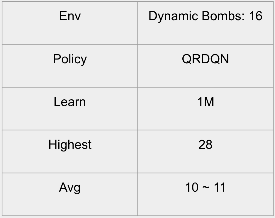 QRDQN with Static Reward System